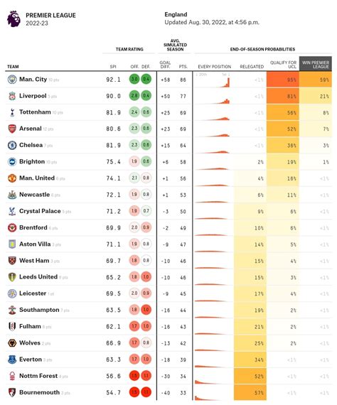 538 nba predictions|538 premier league.